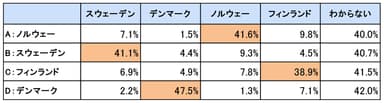 回答結果