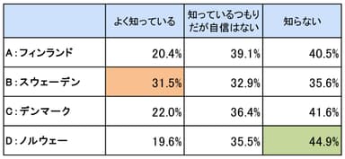 回答結果