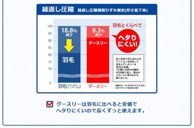 へたりにくい