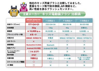 他社比較