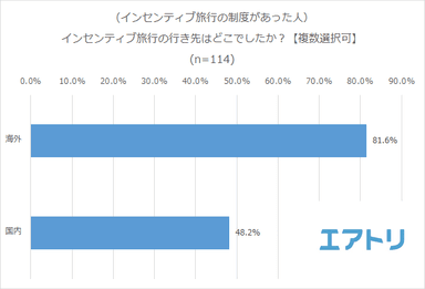 プレスリリース