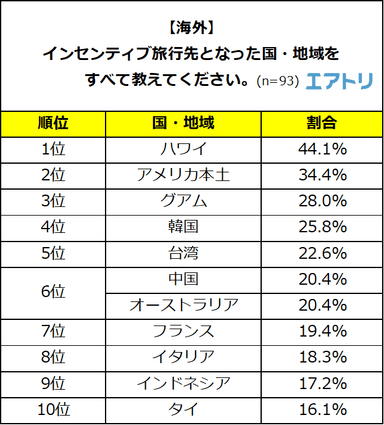 プレスリリース