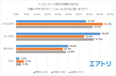 プレスリリース