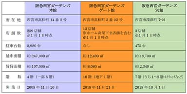 【施設概要】