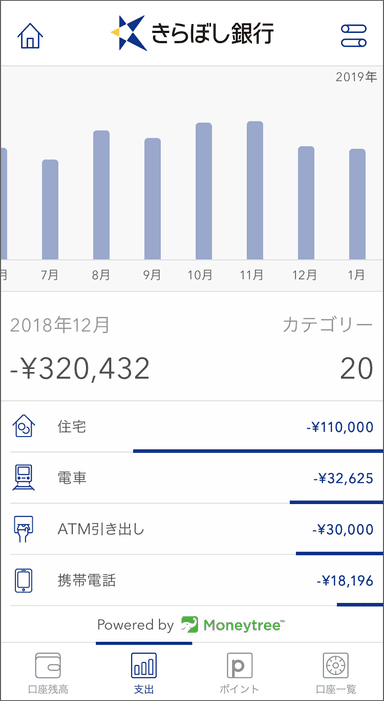 支出の画面