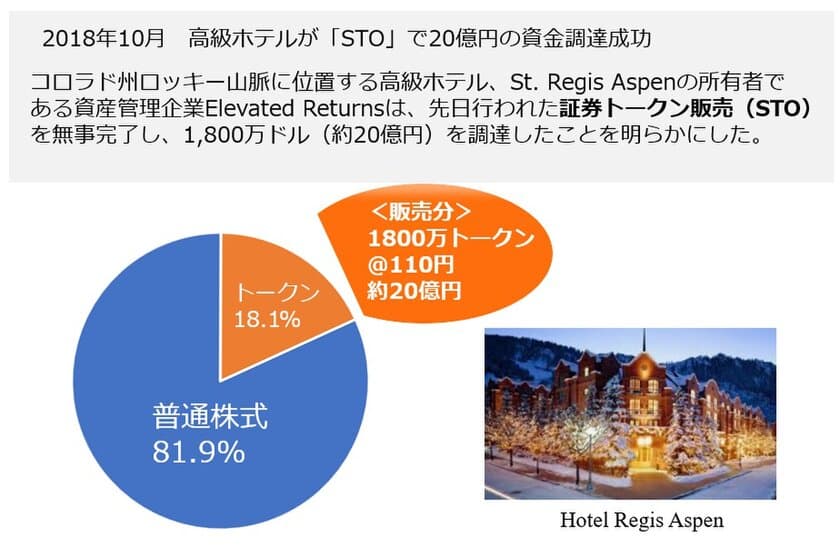 仮想通貨セキュリティ・トークンよる不動産売買を開始
　STOコンサルティング株式会社世界が提供