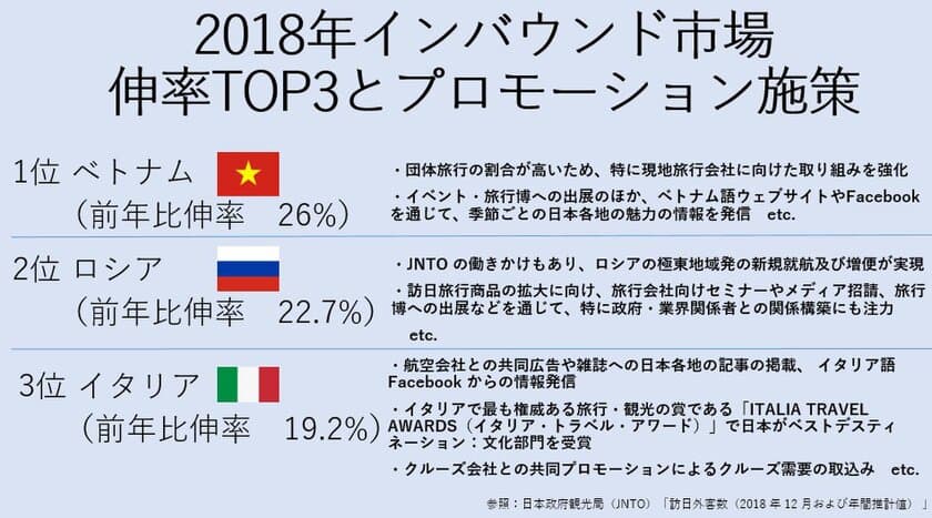 観光庁国際観光課長による訪日市場総括セミナー開催