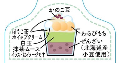 お濃茶とほうじ茶の和パフェ（イメージ）