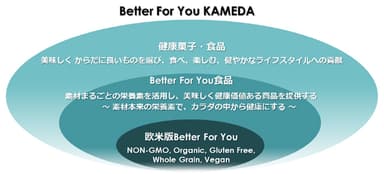 Better For You KAMEDA