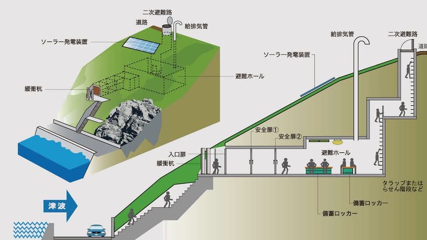 フジワラ産業、日本発明振興協会関西支部より優秀発明賞を受賞
― 「100万人の命と財産を守る」防災施設・機器の発明3件 ―