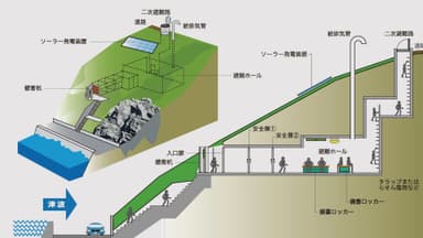 横穴式津波避難用装置