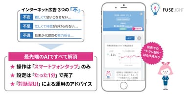 FUSE LIGHTを使ったインターネット広告運用のイメージ