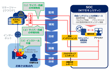 利用イメージ