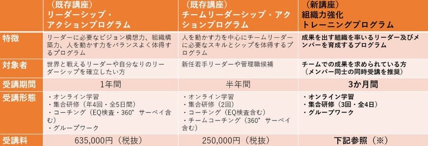 心理的安全性の観点からチームの成長を促す新講座開講