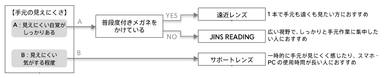 メガネの選び方