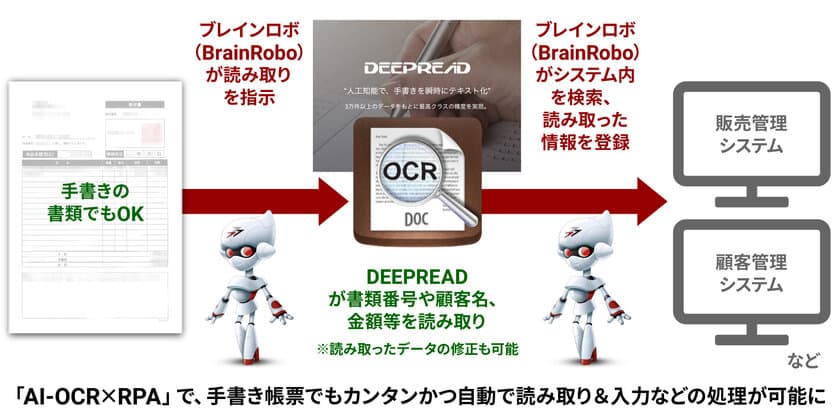 ブレインパッド、RPA領域でEduLabと協業