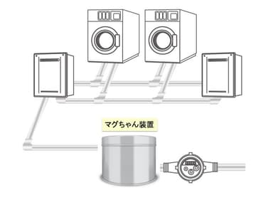 マグちゃんランドリー仕組み