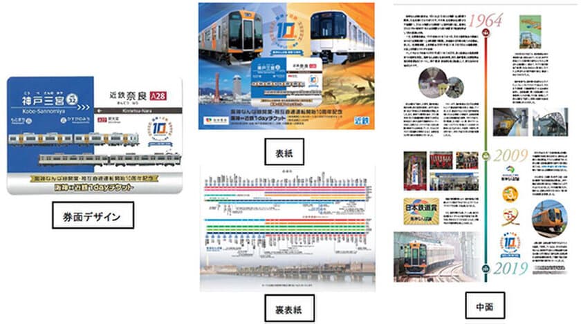 ～阪神なんば線開業及び阪神・近鉄つながって10周年～
「阪神なんば線開業・相互直通運転開始10周年記念
阪神⇔近鉄1dayチケット」の発売について