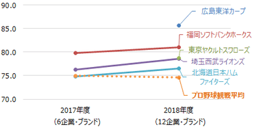 プロ野球観戦