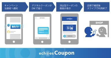 echoes Coupon（エコーズ・クーポン）