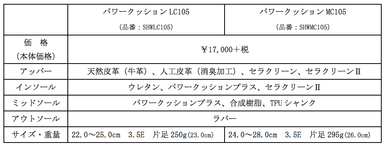 スペック表