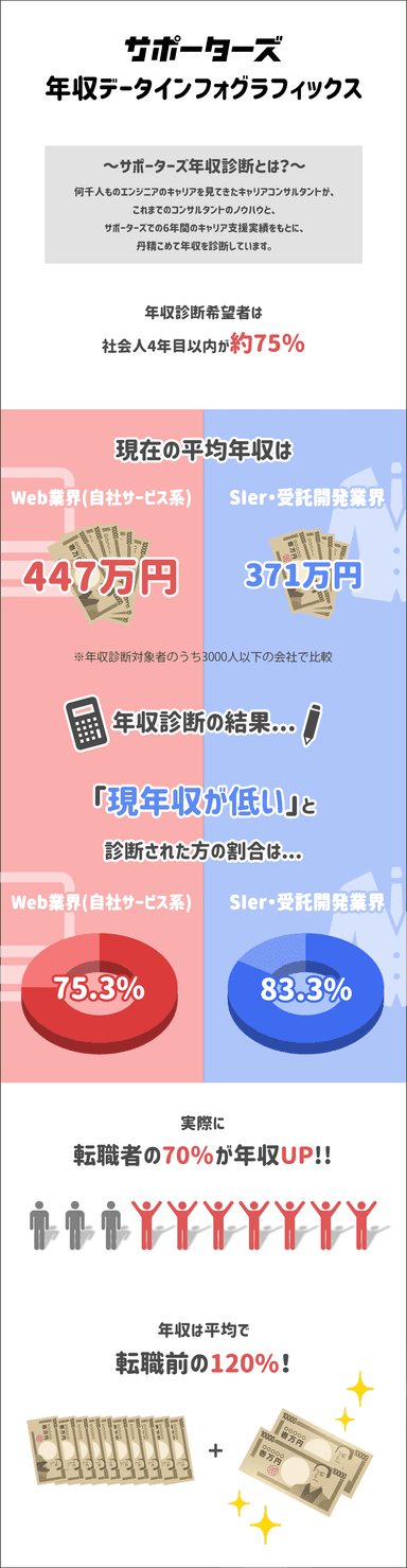 サポーターズインフォグラフィックス2