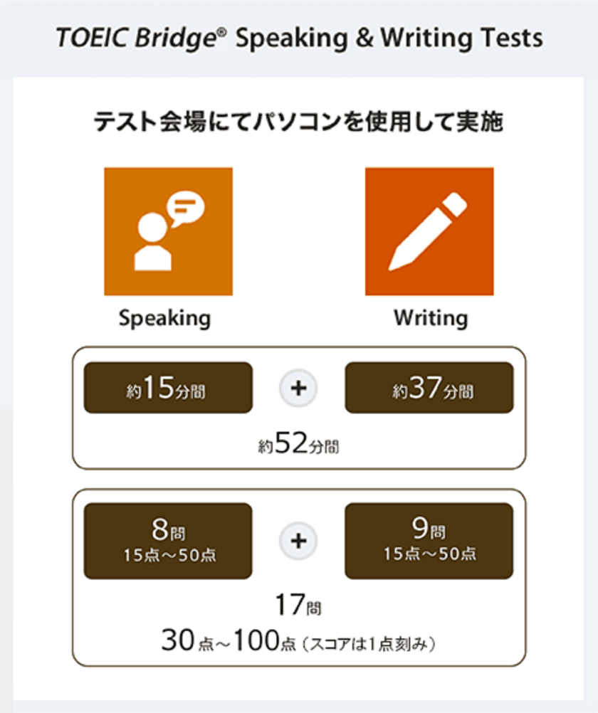 TOEIC Bridge(R) Tests
2019年6月より公開テスト開始