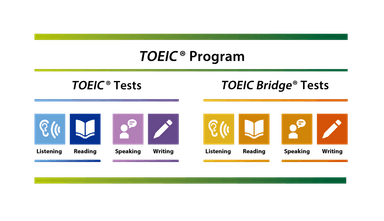 TOEIC(R) Program