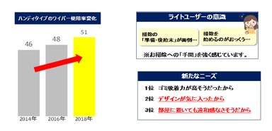 発売の背景