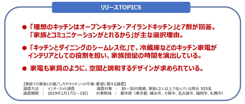 「キッチンとダイニングのシームレス化」が加速。
家族との時間を演出する「インテリア家電」が台頭に