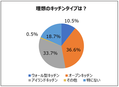 調査結果1