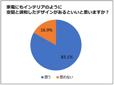 調査結果3