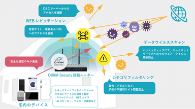 リスクディテクション