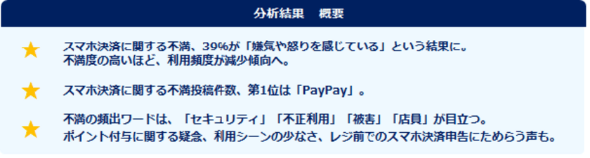 「スマホ決済への不満」 実態調査