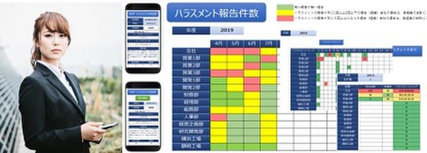 ハラスメント対応自動化ツール「ハラスメント目安箱」
2019年3月13日(水)にサービス開始