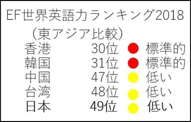 EFランキング抜粋