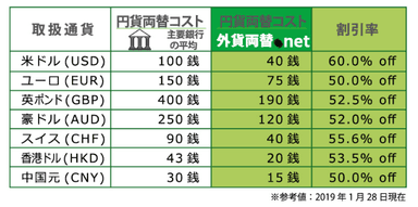 外貨両替.net　3