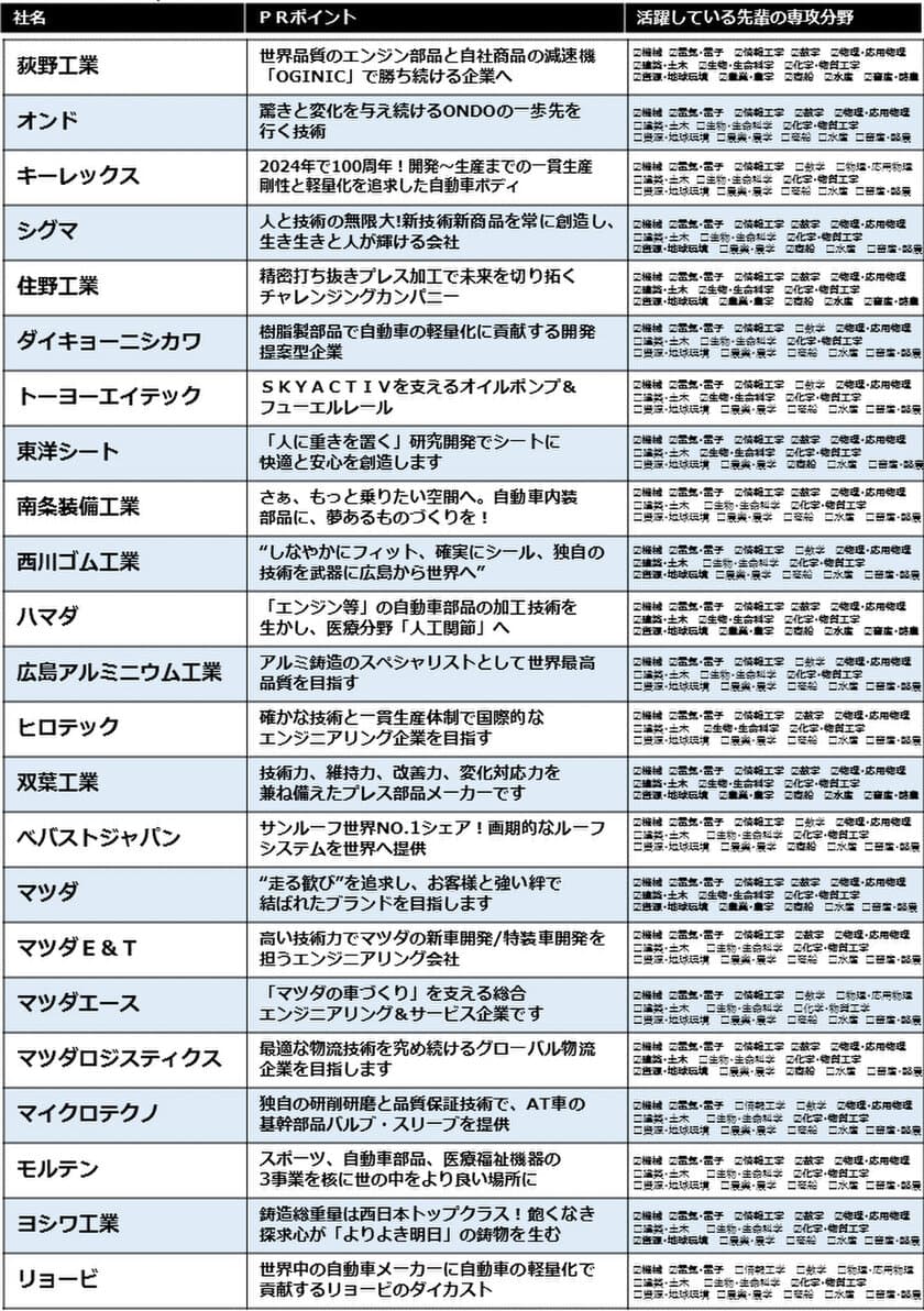 2/22（金）に開催！広島のクルマ業界が就活生向けにイベント