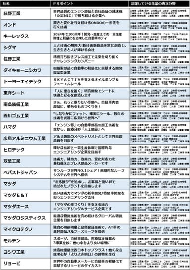 企業一覧