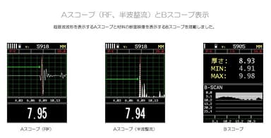 Aスコープ(RF、半波整流)とBスコープ