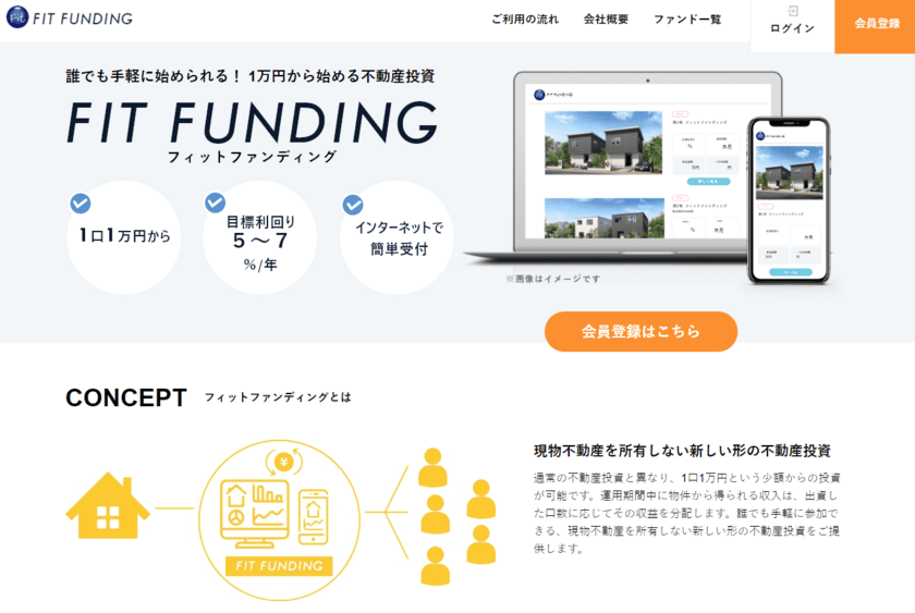 100年時代に向け、個人に新たな収入源を
1口1万円から投資できる「フィットファンディング」サイトOPEN