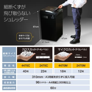 細断クズが飛び散らないシュレッダー全4機種