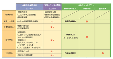 ベネフィットプランについて2