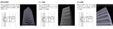 3種類の光で、建築ファサードに新しい演出を実現します。