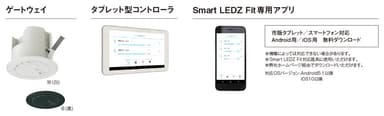 Smart LEDZ Fit 製品