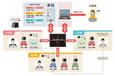 システム運用イメージ