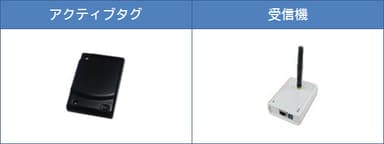 アクティブタグと受信機