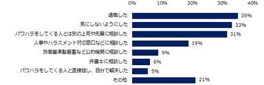 【図6】「パワハラを受けたことがある」と回答した方に伺います。どのように対処しましたか？（複数回答可）