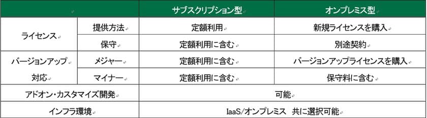 Web-ERP「GRANDIT」の定額利用が可能な
サブスクリプションサービスを提供開始