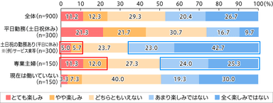 2019年のゴールデンウィークに対する気持ち